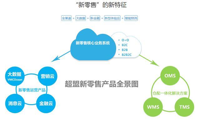 零售业教你怎么做好营销