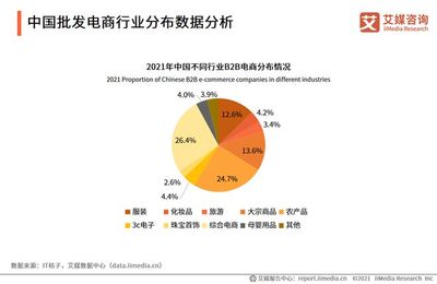 2021年中国批发直播电商行业运营平台方数据分析