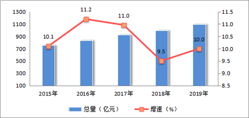 广西桂林市统计局网站