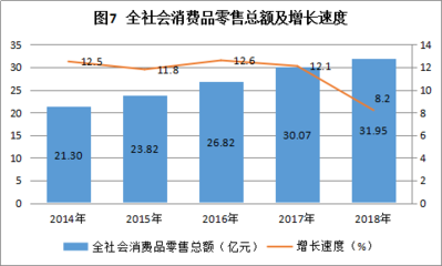 纳雍县2018年国民经济和社会发展统计公报