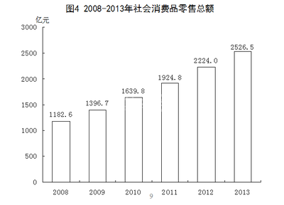 大连市人民政府 2013 2013年大连市国民经济和社会发展统计公报