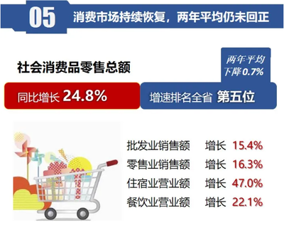 2021年上半年铜川市国民经济运行情况