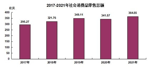 2021年南湖区国民经济和社会发展统计公报