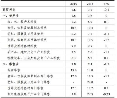 2016年中国商贸物流运行成本下降:铁路运输费用降2.8%