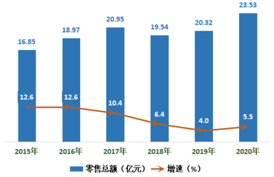 凤冈县2020年国民经济和社会发展统计公报