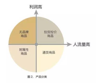 科学提升经营效率:从跑马圈地到精细管理