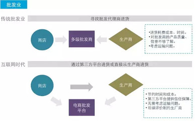 互联网冲击,哪些企业注定会消失(深度好文)