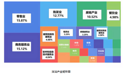 深汕合作区:五年后将再创一个苏州工业园的奇迹