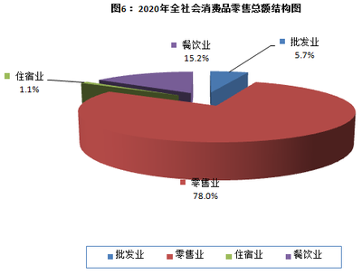 大竹县2020年国民经济和社会发展统计公报